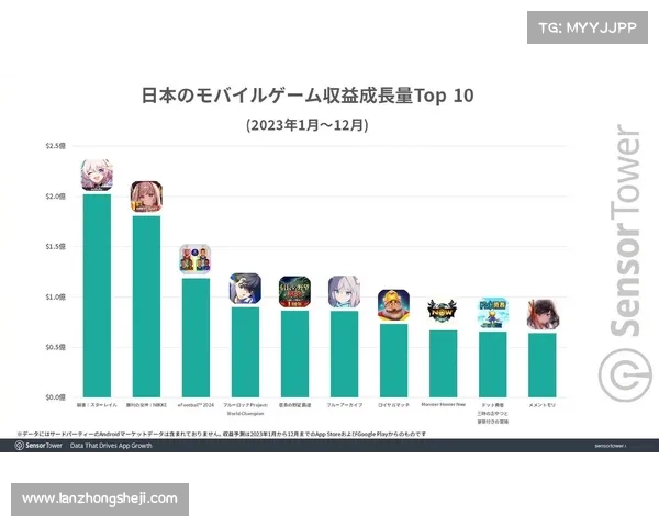 日本手游 日本手游