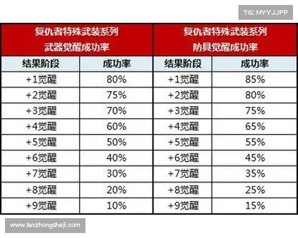 永恒纪元:突破极限,等级封顶再提升 永恒纪元:突破极限,等级封顶再提升