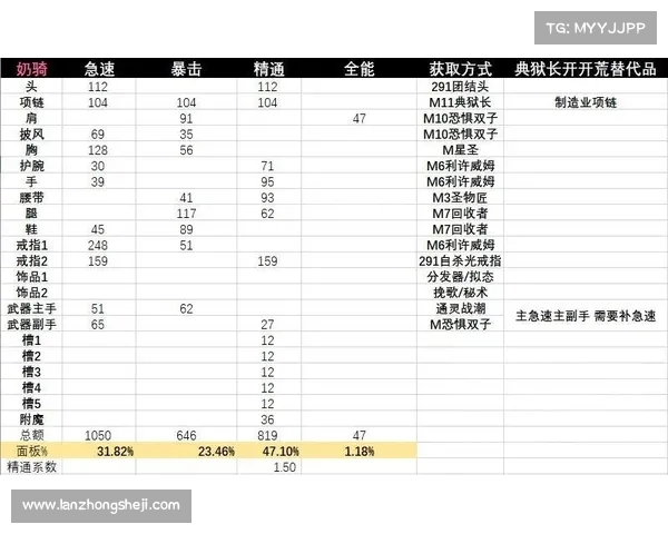 魔兽9.2满级:装备升级攻略 魔兽9.2满级:装备升级攻略